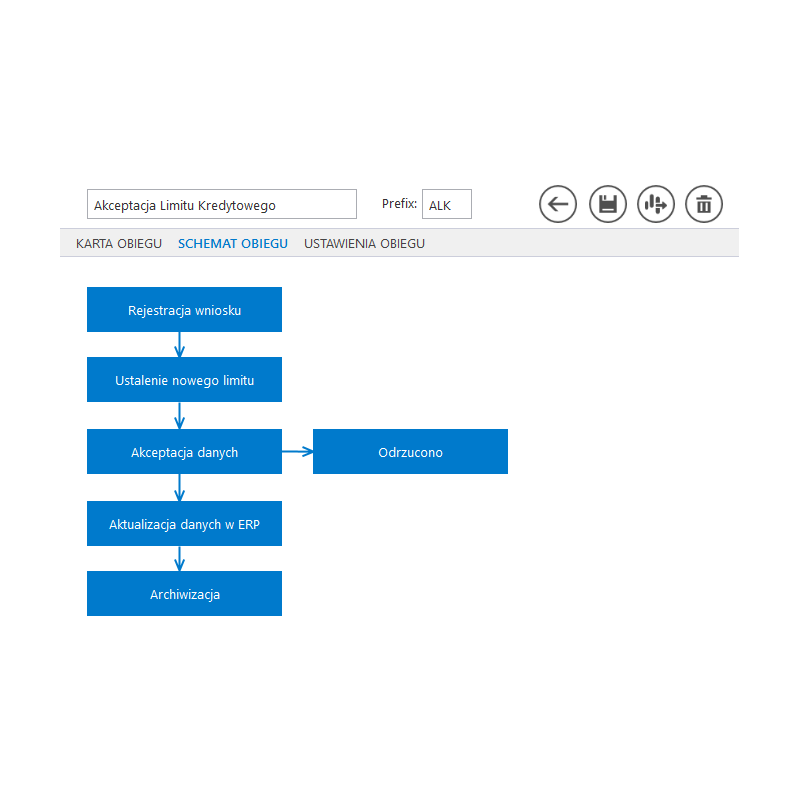 Comarch BPM (DMS) w Chmurze Standard