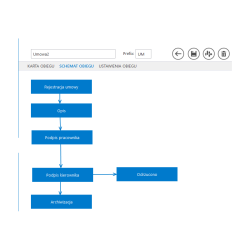 Comarch BPM (DMS) w Chmurze Standard