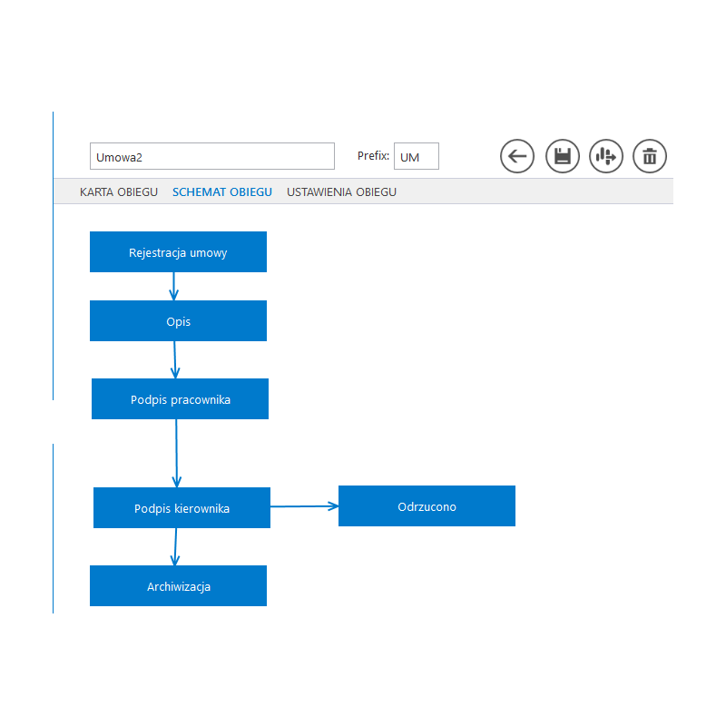 Comarch BPM (DMS) w Chmurze Standard
