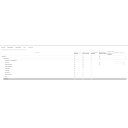Comarch BPM (DMS) w Chmurze Standard