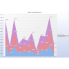 Analizy Business Intelligence dla Biur Rachunkowych w Chmurze Standard