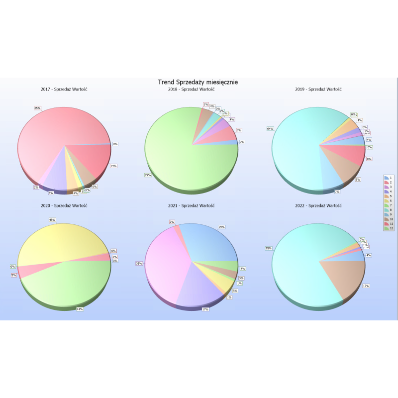 Analizy Business Intelligence dla Biur Rachunkowych w Chmurze Standard
