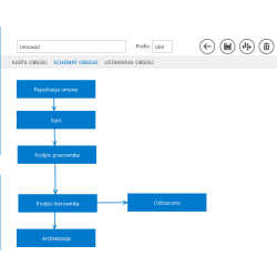 Comarch DMS online pakiet startowy