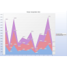 Analizy Business Intelligence dla biur rachunkowych w chmurze